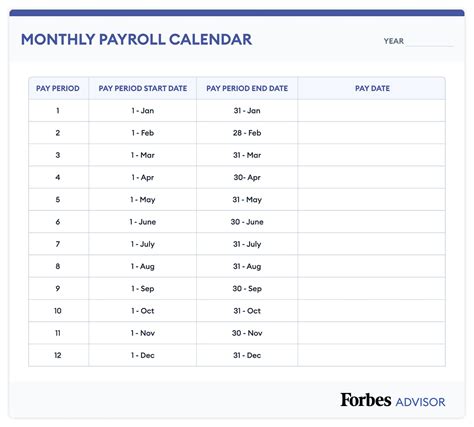 2024 Payroll Information .